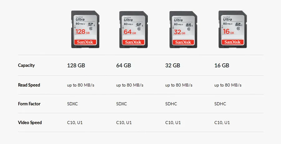 SanDisk Ultra SD Card 128GB SDXC Class10 Memory Card C10 R80mb/s USH-1 Support for Camera